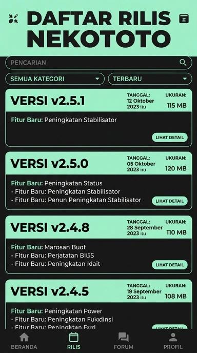 Riwayat Versi Apk Nekototo di Android Indonesia